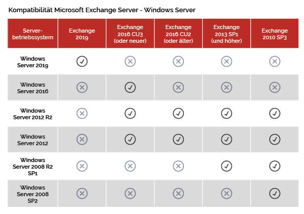 Windows Server 2012 R2 Datacenter