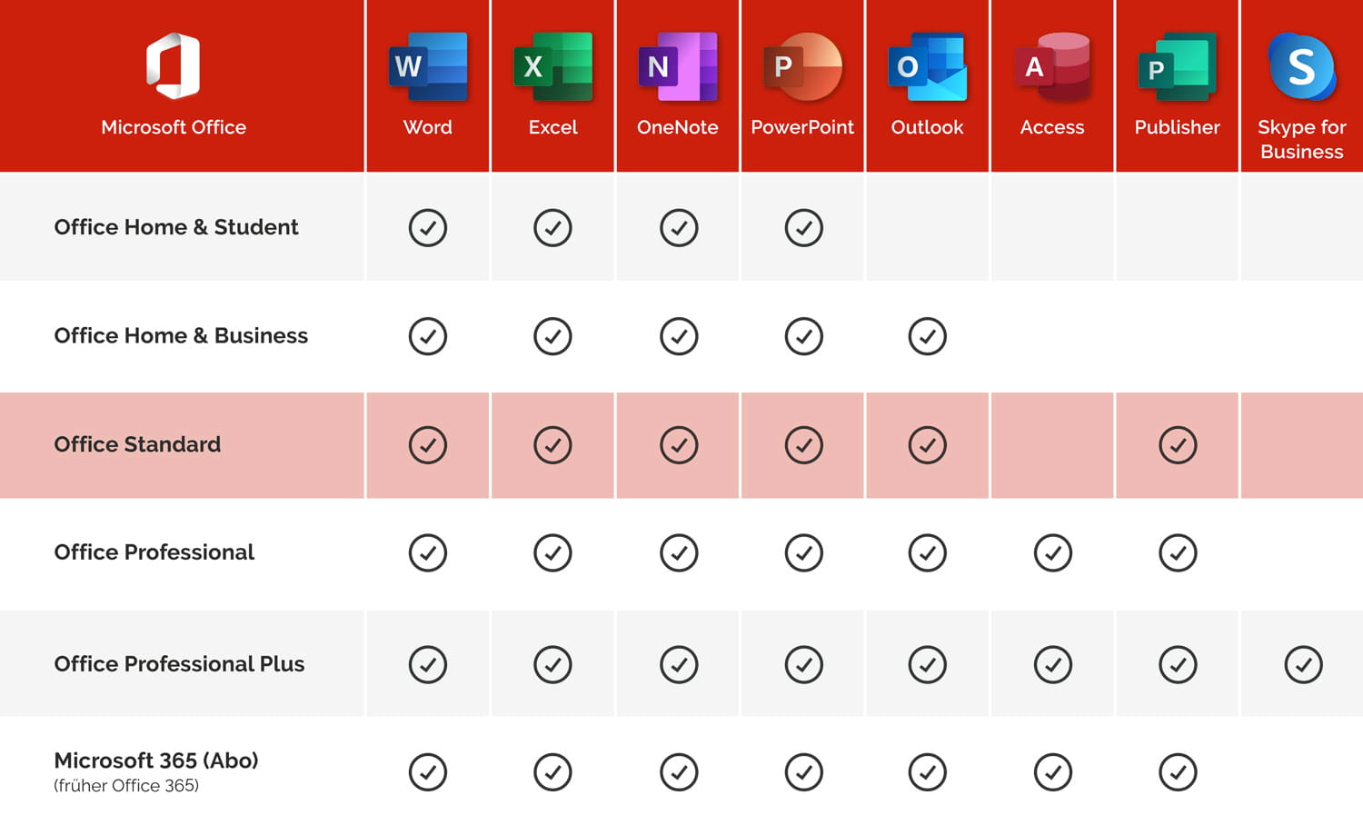 Microsoft Office 2016 Standard für Mac