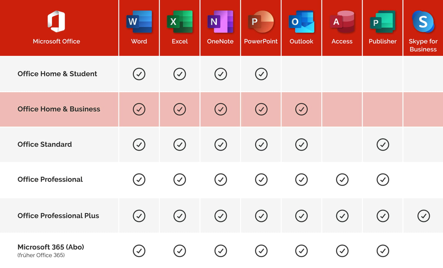 Microsoft Office Famille et Petite Entreprise 2021