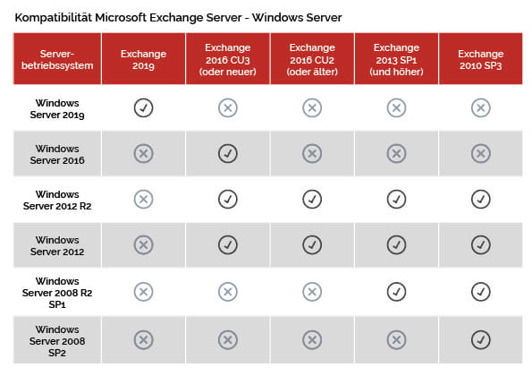 Windows Server 2019 Standard (16 Core)